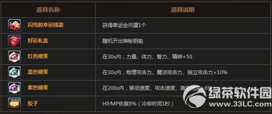 dnf����֮�ӻ �������ɵ�����3