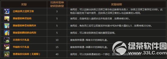 dnf����֮�ӻ �������ɵ�����4