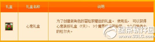 dnf�½�ɫ�ø���� ������ɫ�ͺ���2