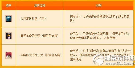 dnf�½�ɫ�ø���� ������ɫ�ͺ���