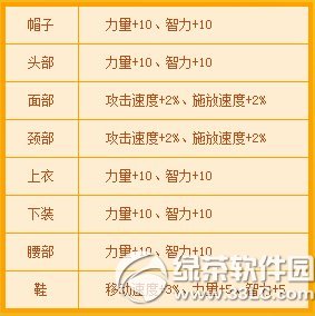 dnf�½�ɫ�ø���� ������ɫ�ͺ���4