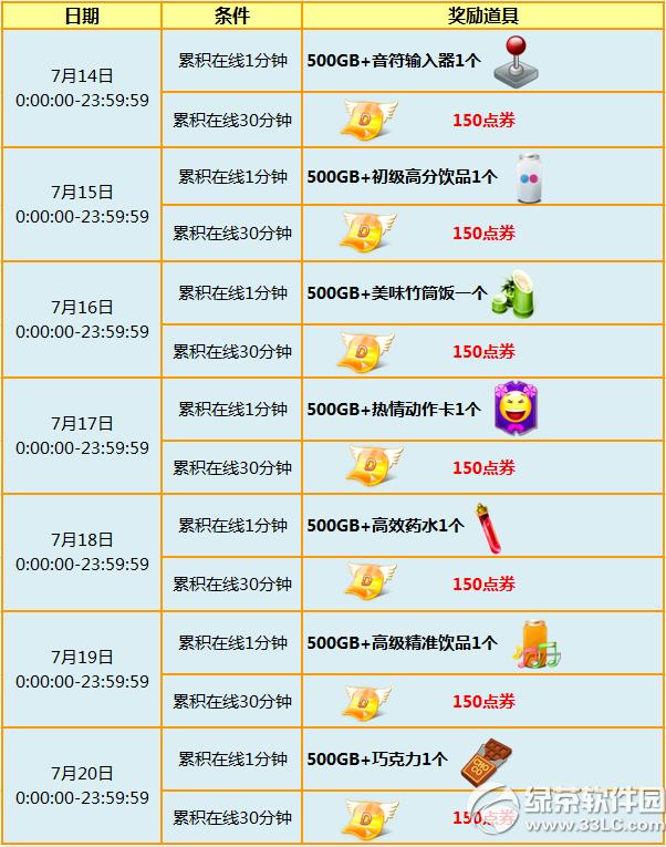 ����ʱ������ӭ���� ÿ��������150��ȯ