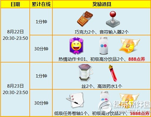 ����ʱ��8��22��23�ջ���� 6776��ȯ+�����ɺ����������2