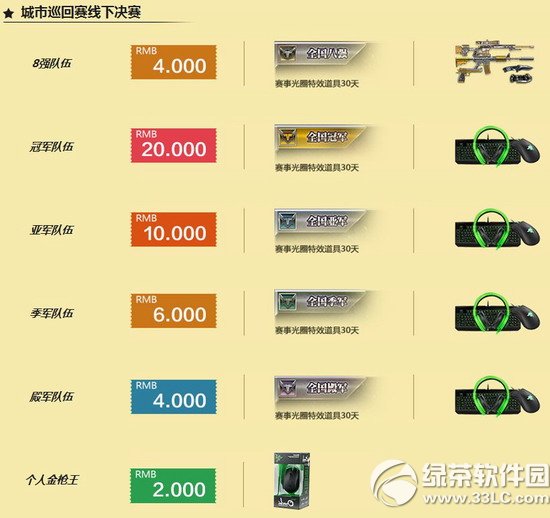 ��ս2014����Ѳ����s4����վ���ַ ��ս����Ѳ����s4����3