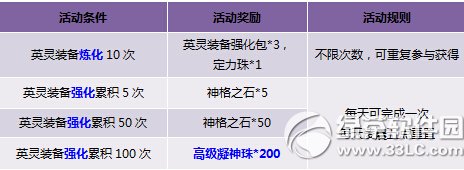 ����Ӣ��߼��������װ��ǿ��������� Ӣ��װ����Ƭ�������ۿ�2