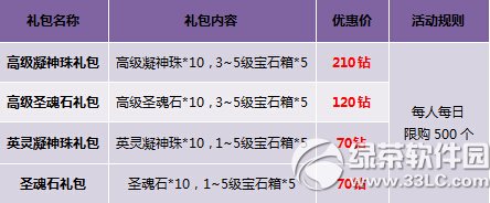 ����Ӣ��߼��������װ��ǿ��������� Ӣ��װ����Ƭ�������ۿ�5