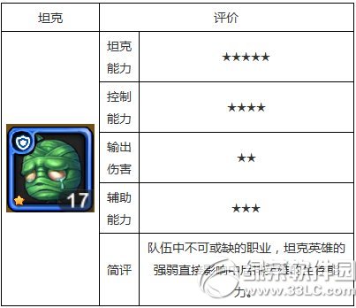 ����Ӣ���ĸ�ְҵ�� ����Ӣ��ְҵѡ������1