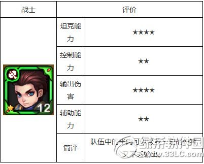 ����Ӣ���ĸ�ְҵ�� ����Ӣ��ְҵѡ������2