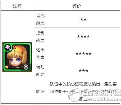 ����Ӣ���ĸ�ְҵ�� ����Ӣ��ְҵѡ������4