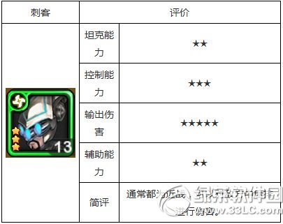 ����Ӣ���ĸ�ְҵ�� ����Ӣ��ְҵѡ������6