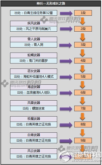 ������������ɳ���ͼ �����������S1~3�ɳ���1