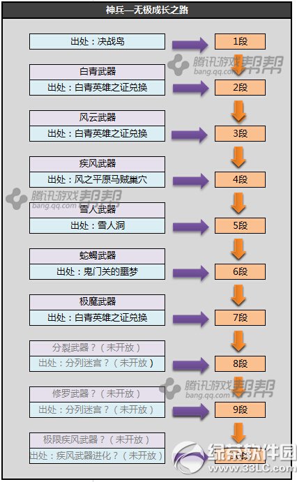 ������������ɳ���ͼ �����������S1~3�ɳ���3