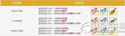 qq飞车9月6日7日8日活动内容 送8544点券+浪漫中秋背景2