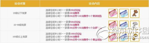 qq飞车9月6日7日8日活动内容 送7544点券+浪漫中秋背景3