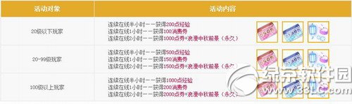 qq飞车9月6日7日8日活动内容 送8544点券+浪漫中秋背景5