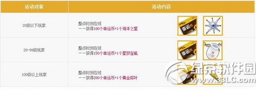 qq飞车9月6日7日8日活动内容 送8544点券+浪漫中秋背景8