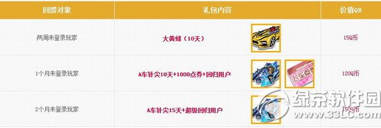 qq飞车9月6日7日8日活动内容 送8544点券+浪漫中秋背景9