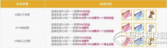 qq�ɳ�8��30��31�ջ���� 4700��ȯ+�������3