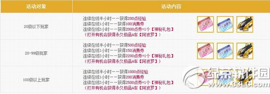 qq�ɳ�8��30��31�ջ���� 4700��ȯ+�������5