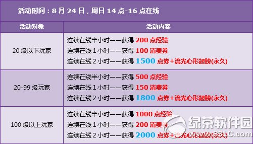 qq���������ɶ�s���乥�� ʱ�����������ɶ�sͼ2