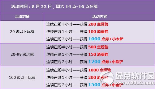 qq�ɳ�8��23��24�ջ���� 6880��ȯ+���ó�������3