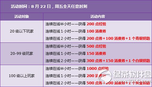 qq�ɳ�8��23��24�ջ���� 6880��ȯ+���ó�������4