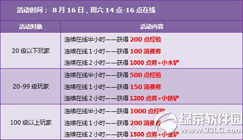 qq�ɳ�8��17�ջ���� �����ֲ�ͣ������ȯ�����3