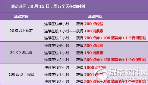 qq�ɳ�8��17�ջ���� �����ֲ�ͣ������ȯ�����4