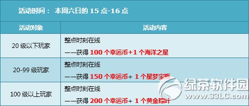 qq�ɳ�8��17�ջ���� �����ֲ�ͣ������ȯ�����6