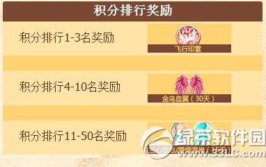 qq���������������������Ͳ�ͣ���ַ ���������������߳ɳ�7