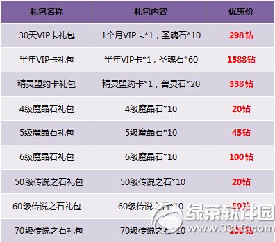 �񼣼�԰ħ��ҡ��ʳ���޻ vip����װ�����4