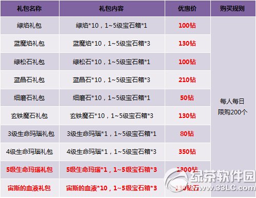 �񼣼�԰ȫ������½���� Ӣ��װ��ǿ������װ6