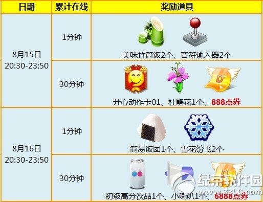 ����ʱ��8��15��16�ջ 7776��ȯ+���ú���β�������2