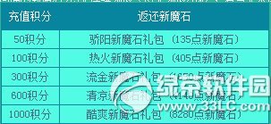 ħ�����ڳ�ֵ���ַ �����30%����4