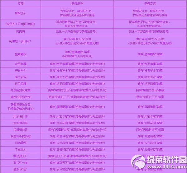 qq����ʱ������汾�³ƺ� qq����8���°汾ʱ������ƺŴ�ȫ1