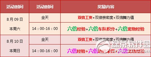 qq飞车8月9日10日活动内容 六倍+9480点券+极品K2轮滑1