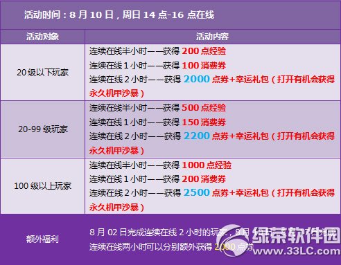 qq飞车8月9日10日活动内容 六倍+9480点券+极品K2轮滑2