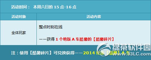 qq飞车8月9日10日活动内容 六倍+9480点券+极品K2轮滑6