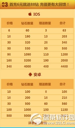 ȫ��������è��pkʱ��� �����������ǳ�3