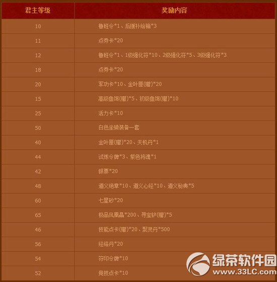 �������������������߹������ַ ���غ����Ͳ�ͣ3