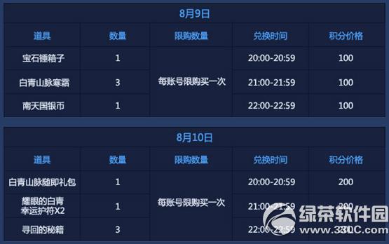 ����8��9��10�ջ �����������õ��ֳ��3