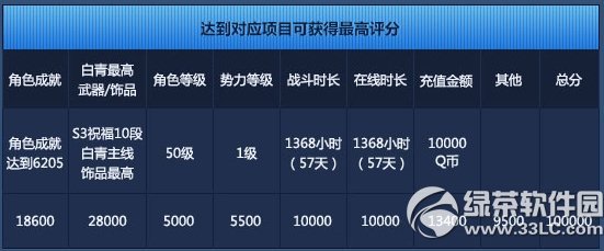 ����10�ڵ�ȯ�ۺ���ַ Ϊ����˺�ֵ�����ҵ�ȯ5