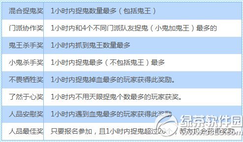 �λ�����2׽���ȱȿ�� ׽��Ӯ��ظ����3