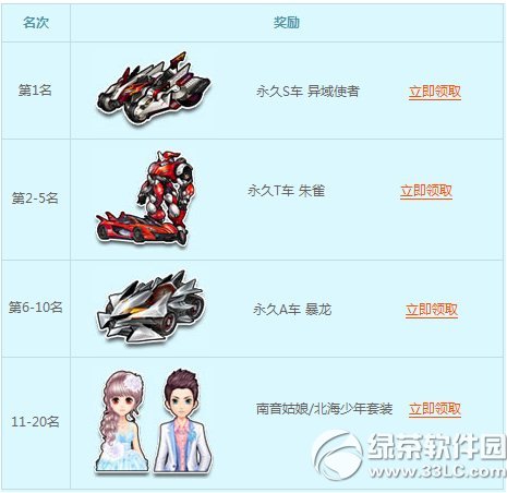 qq飞车酷爽一夏活动网址 充值大优惠3