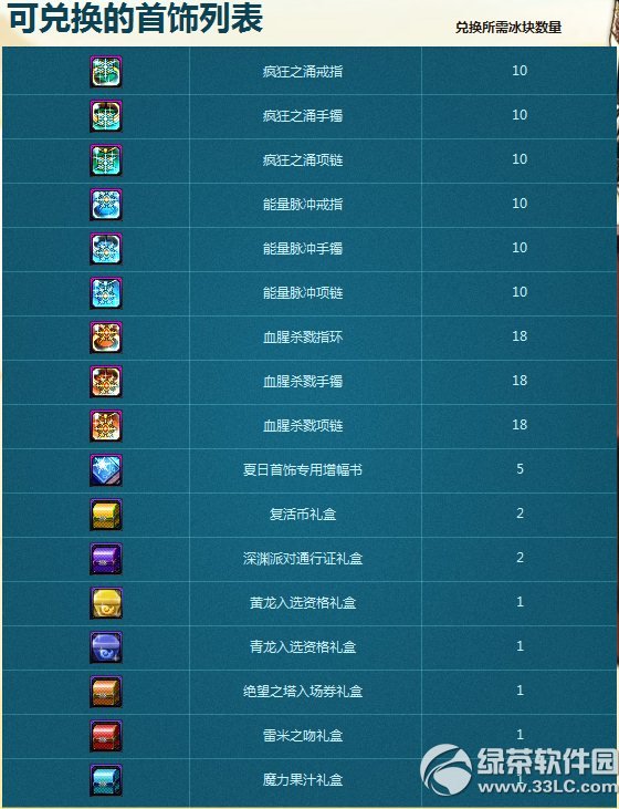 dnf��֮�������ô��� ��ʲô����2