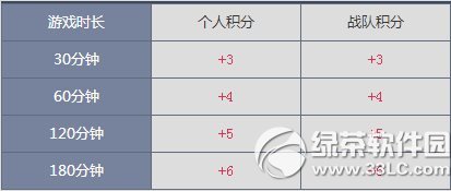 cf我们的战队荣誉之战活动网址2014 赢2014暑期挑战赛参赛资格2