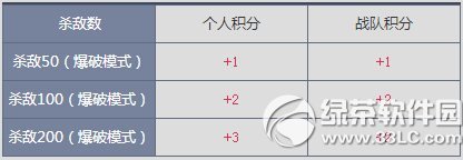 cf我们的战队荣誉之战活动网址2014 赢2014暑期挑战赛参赛资格3