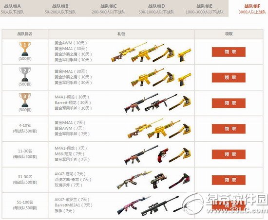 cf8月我们的战队荣誉之战活动网址 cf8月战队荣誉之战抽奖地址5