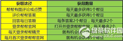 ��ս��Ʒ�����鲻ͣ���ַ ����ս׬�ﶹ�һ�+�齱2