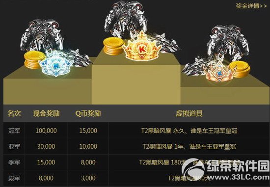 qq飞车谁是车王活动网址 谁是车王赛程奖励介绍